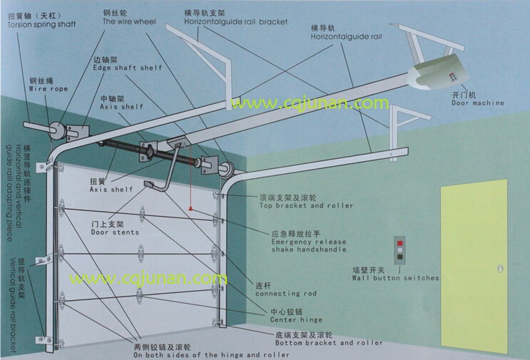 车库门构成组件（图）