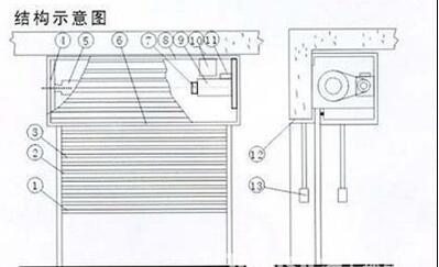 重庆晶宇电动卷帘门结构
