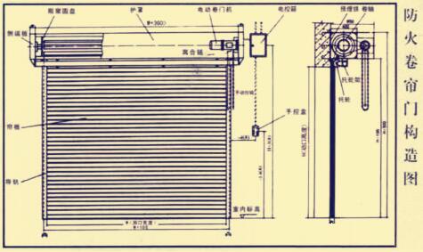 防火卷帘门